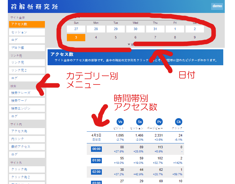 お勧めのアクセス解析のツール「アクセス解析研究所」