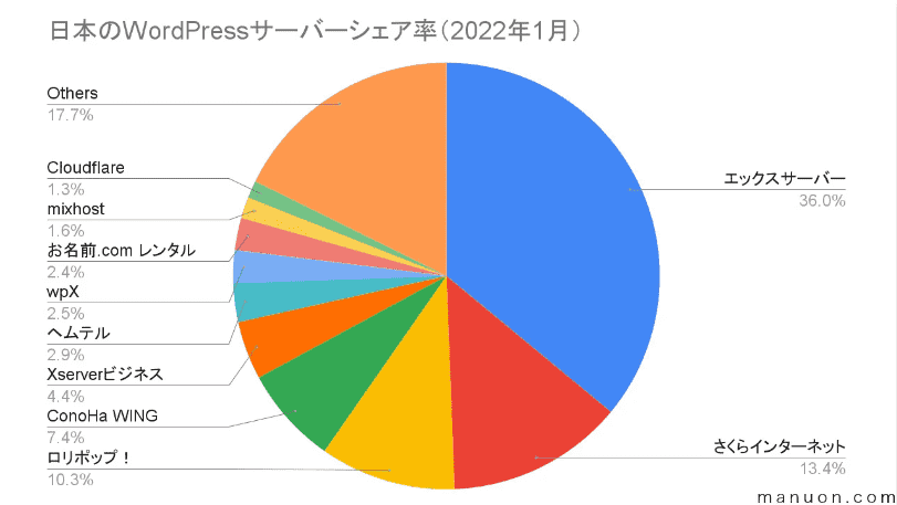 「レンタルサーバー」の選び方について、わかりやすく解説しています。