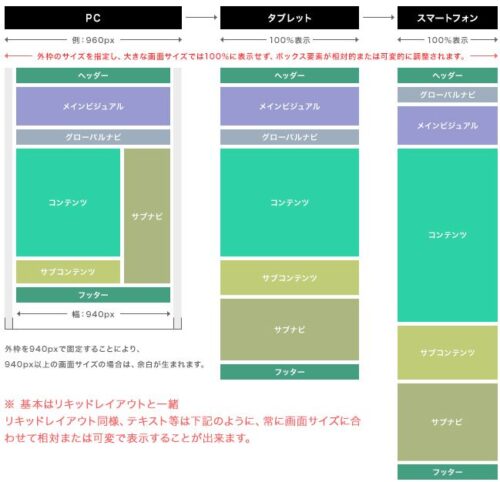 ホームページのデザインの検討